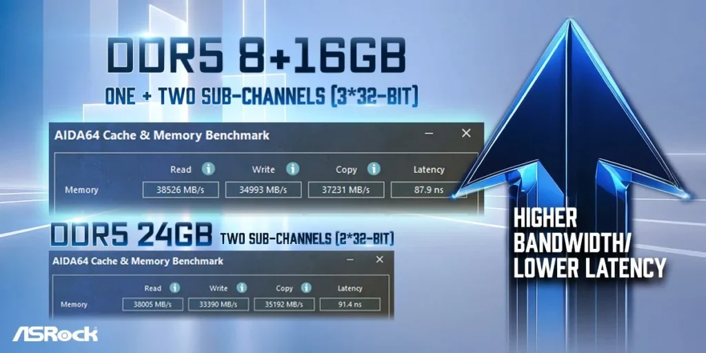 HUDIMM DDR5 benchmark chart comparing memory bandwidth and latency against standard DDR5 configuration on Intel PCs
