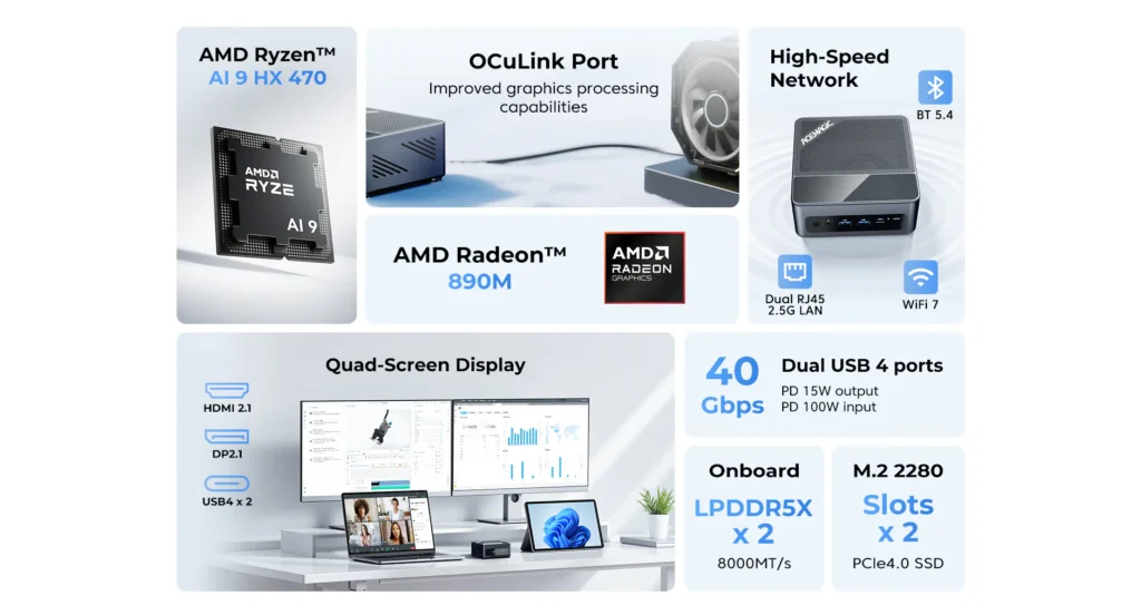 Specification overview of Acemagic F5A Mini PC showing Ryzen AI 9 HX 470 Radeon 890M WiFi 7 and USB4 connectivity