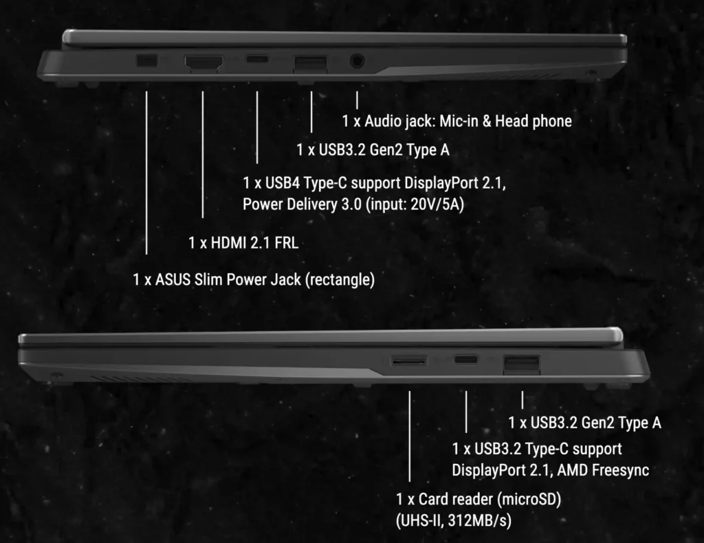 Port diagram of ASUS TUF Gaming A14 2026 showing HDMI USB4 USB Type C USB Type A audio jack and microSD slot