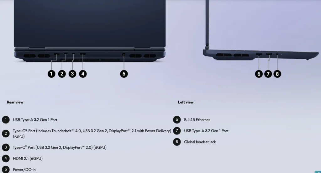 Diagram showing rear and side ports of Dell Alienware 16X Aurora 2026 gaming laptop