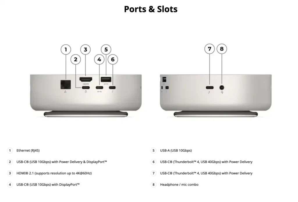 Ports and slots diagram of Lenovo Yoga Mini i Gen 11 mini PC showing USB HDMI Ethernet Thunderbolt and audio ports