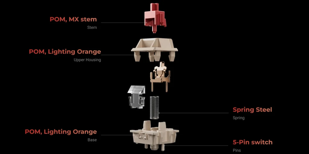 Keychron P6 Ultra mechanical switch parts including stem housing spring and pins in exploded view