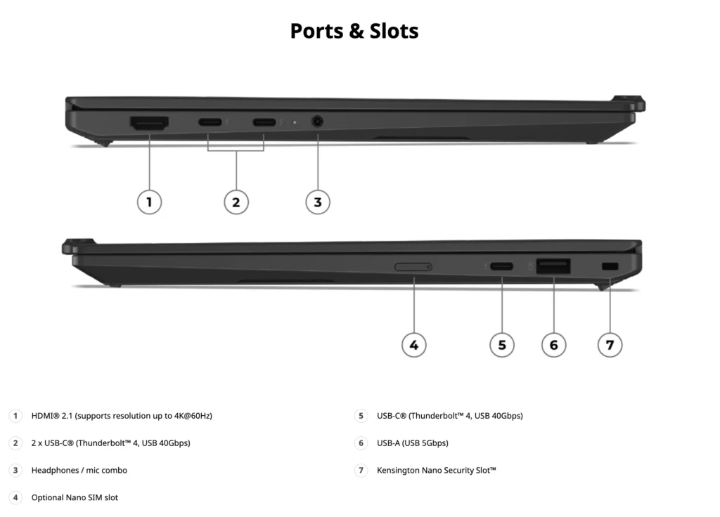 Lenovo ThinkPad X1 Carbon Gen 14 side view showing ports including HDMI USB-C Thunderbolt USB-A and headphone jack