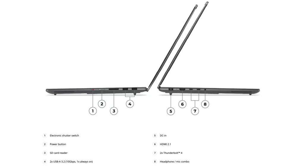 Lenovo Yoga Pro 9i side view showing ports including HDMI Thunderbolt USB and headphone jack