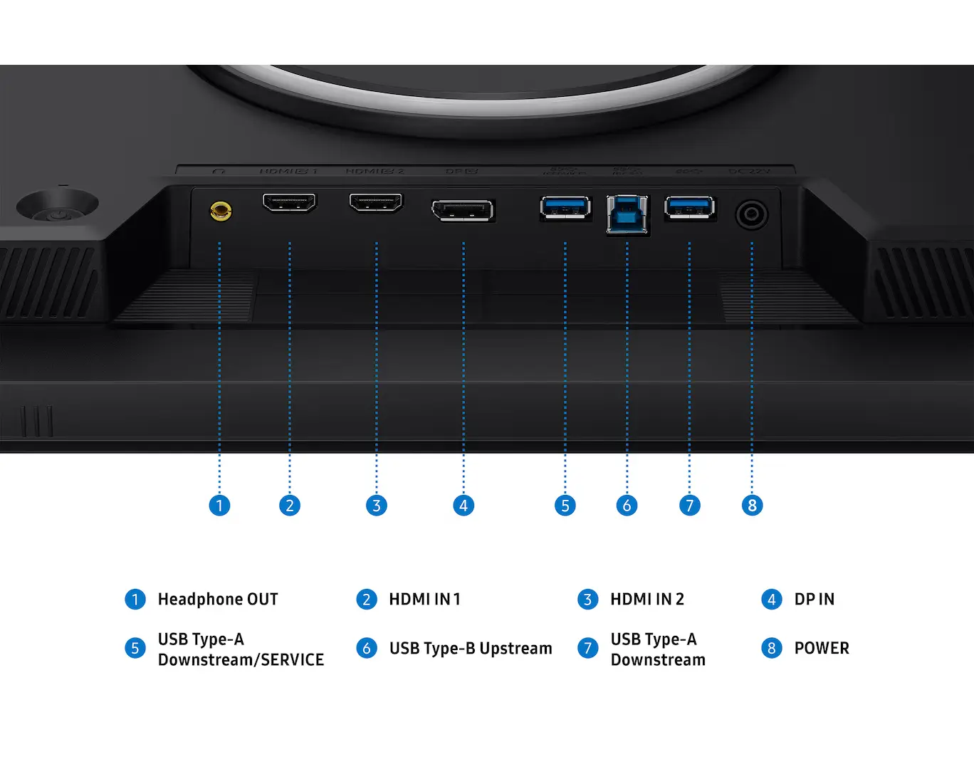 Samsung Odyssey G80HS monitor rear ports layout showing headphone out, two HDMI inputs, DisplayPort input, USB Type A downstream ports, USB Type B upstream port, and power input