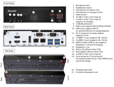 Shuttle DB860 Mini PC front and rear panel layout with labeled ports and connectivity