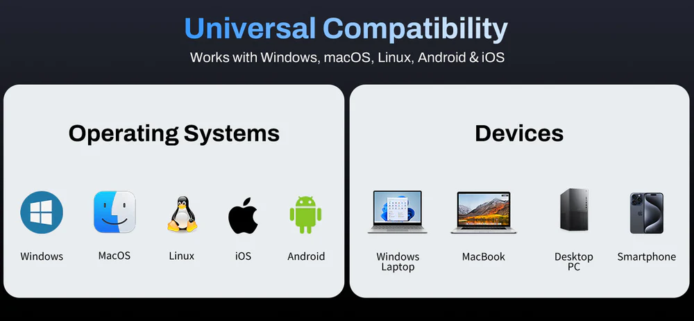 TerraMaster D1 SSD enclosure compatibility chart showing support for Windows, macOS, Linux, Android, iOS and devices like laptops, desktops, and smartphones