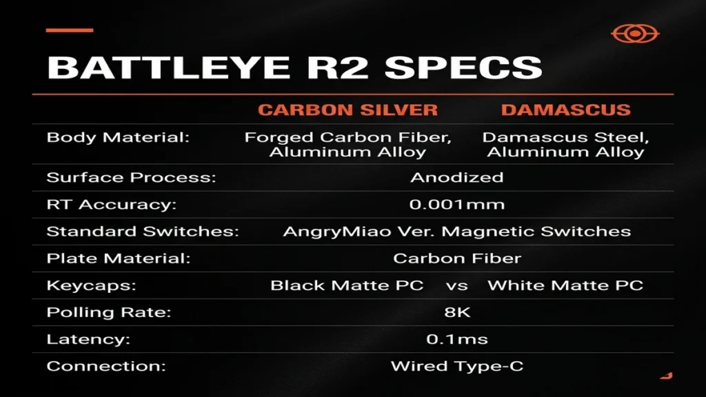 Angry Miao Battleye R2 specs showing 8K polling rate and 0.1ms latency