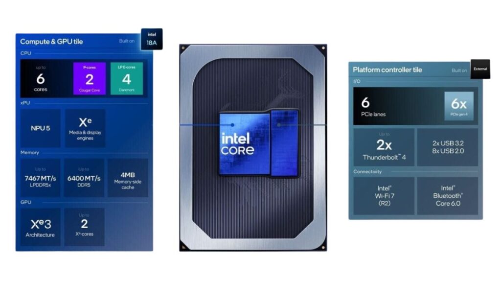 Intel CPUs Set to Power Googlebook Laptops, with "Wildcat Lake" in Play 1 Intel Core Series processor chip macro