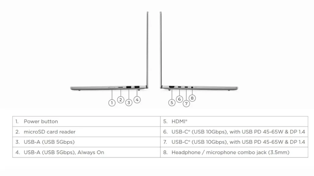 Side profile of the Lenovo IdeaPad Slim 5i 13IWC11 showing USB-C, USB-A, HDMI, microSD card reader, and headphone jack ports