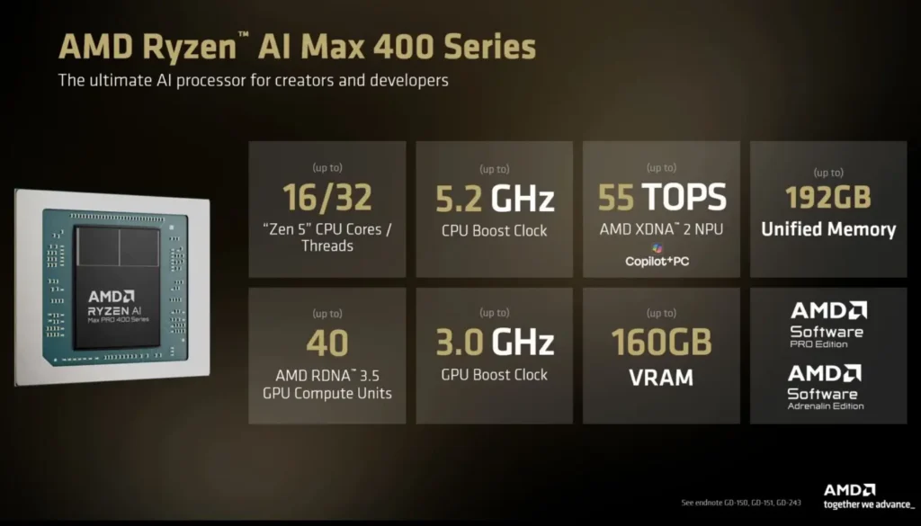 AMD Ryzen AI Max 400 “Gorgon Halo” Confirmed With Up to 192GB Memory and 160GB VRAM 2 AMD Ryzen AI Max 400 series slide showing up to 192GB unified memory and 160GB VRAM support