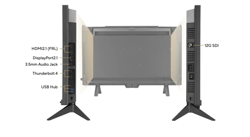 Side view of ASUS ProArt monitor showing HDMI 2.1, DisplayPort 2.1, Thunderbolt 4, USB hub, and 12G SDI ports