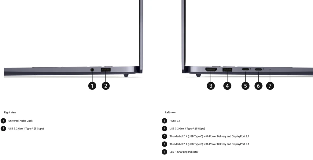 side view of the Dell 16S laptop showing HDMI USB Type-A Thunderbolt 4 and audio ports