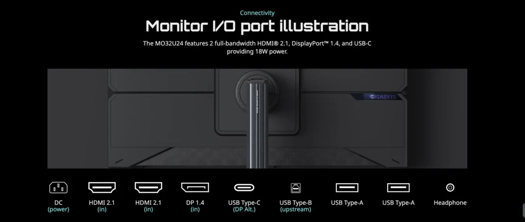 Gigabyte MO32U24 monitor rear connectivity showing HDMI 2.1 DisplayPort USB Type C and audio ports