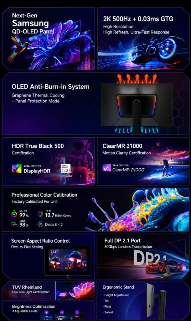 HKC 27Q500B monitor specs showing 2K 500Hz refresh rate OLED anti burn in system HDR True Black 500 and DP 2.1 connectivity