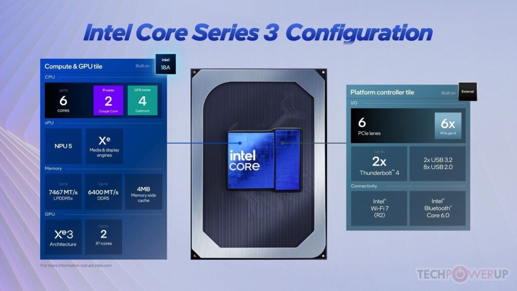 Intel Core Series processor chip macro