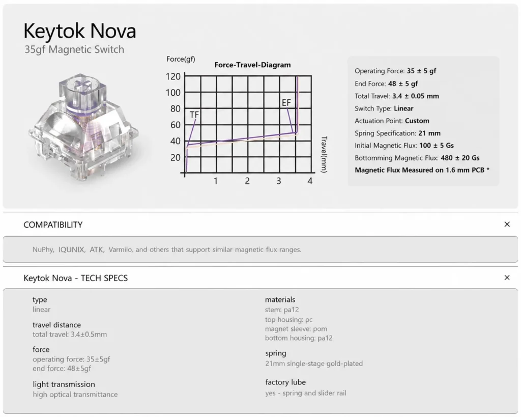 Keytok Nova 35gf magnetic switch specifications chart showing force travel diagram and technical details
