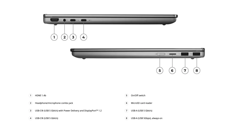 Side view of Lenovo IdeaPad 5i 2-in-1 showing USB-C, HDMI, USB-A, and microSD ports