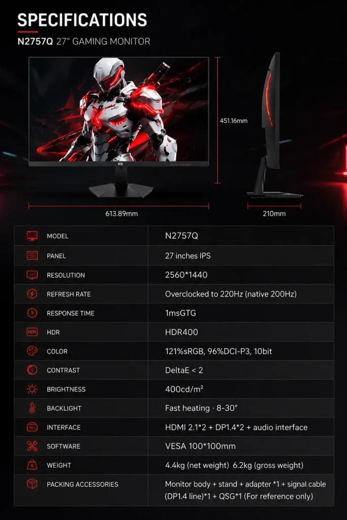 Lenovo Lecoo N2757Q monitor specifications showing 27 inch IPS panel, 220Hz refresh rate, HDR400, and HDMI 2.1 connectivity