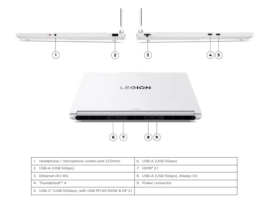Lenovo Legion 5 15IAX11 ports layout showing USB Type A, USB Type C, HDMI 2.1, Ethernet, and Thunderbolt 4 connectivity