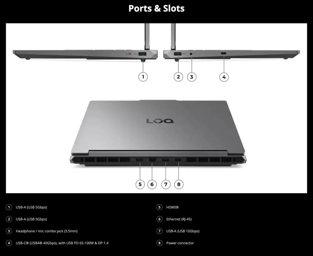 Lenovo LOQ 15 ports and connectivity layout with USB, HDMI, Ethernet, and USB-C ports