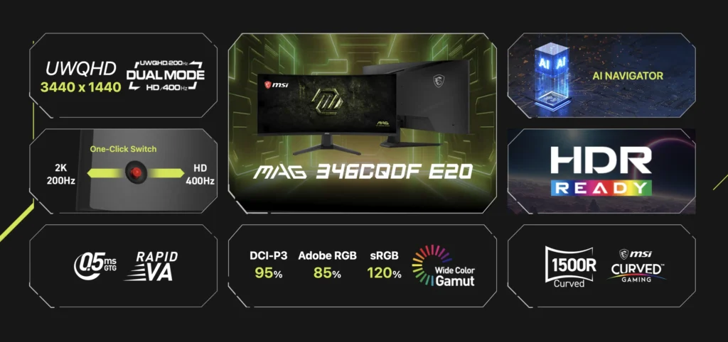 MSI MAG 346CQDF E20 Monitor Packs 200Hz Ultrawide Gaming and 400Hz Dual Mode for $289 2 MSI MAG 346CQDF E20 specifications showing 3440x1440 resolution, 200Hz refresh rate, HDR Ready, and dual mode support
