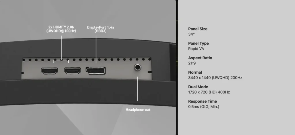 MSI MAG 346CQDF E20 Monitor Packs 200Hz Ultrawide Gaming and 400Hz Dual Mode for $289 1 Rear connectivity and specifications of MSI MAG 346CQDF E20 with HDMI 2.0b, DisplayPort 1.4a, and headphone-out ports