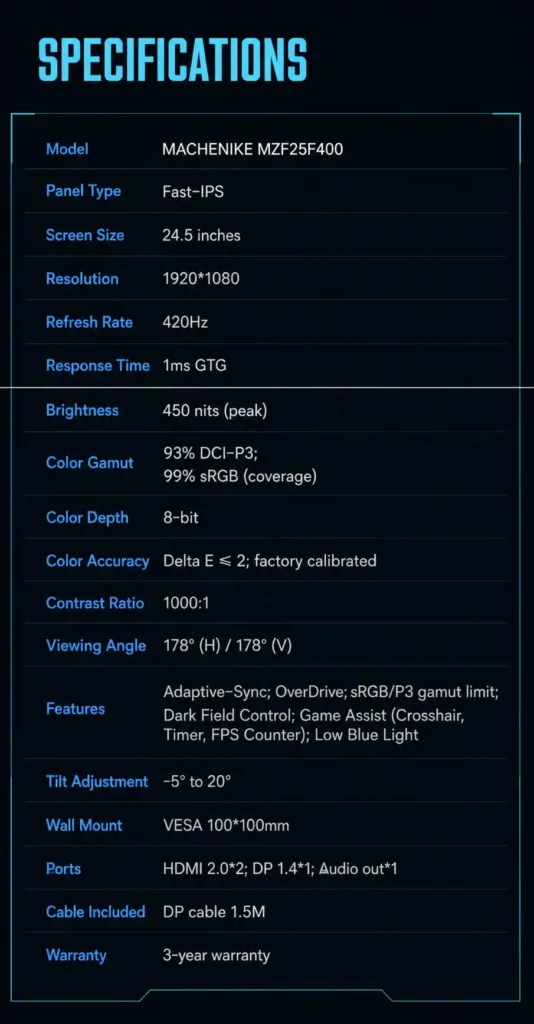Mechrevo MZF25F400 monitor specifications showing 420Hz refresh rate 24.5 inch display and fast IPS panel details