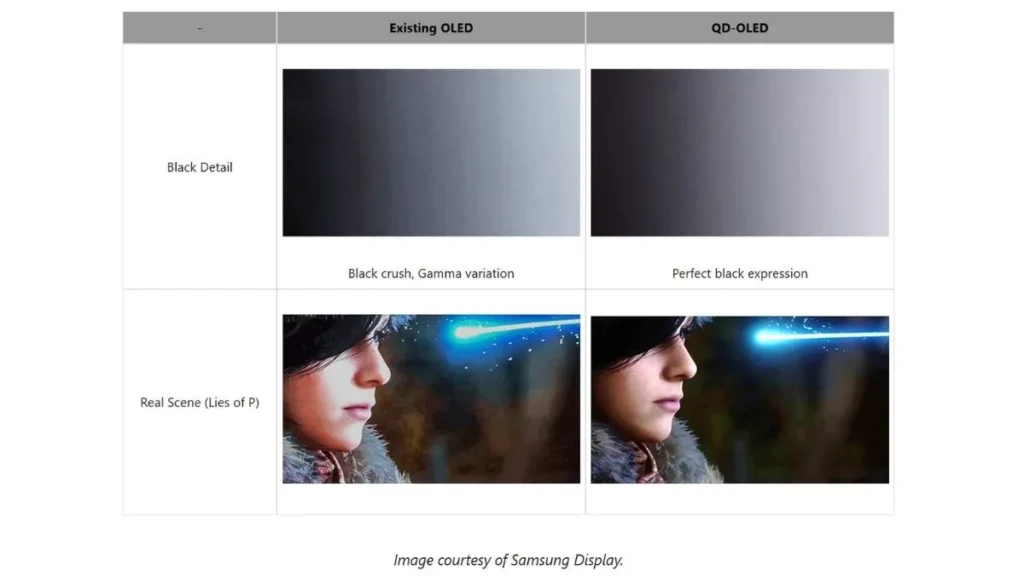 Comparison of OLED and QD-OLED black detail showing reduced black crush and improved gamma accuracy