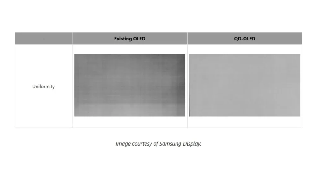 QD-OLED vs OLED panel uniformity comparison showing improved brightness consistency and reduced banding