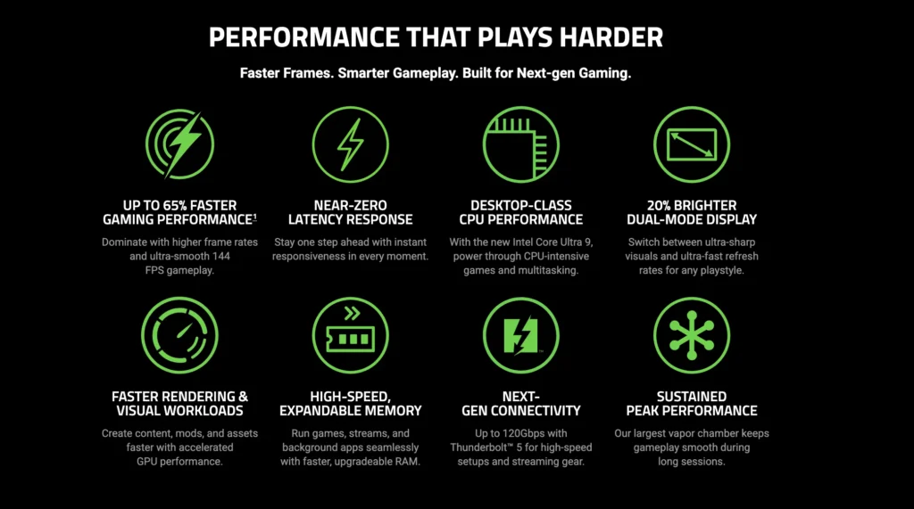 Razer Blade 18 gaming and performance feature highlights with Intel Core Ultra 9