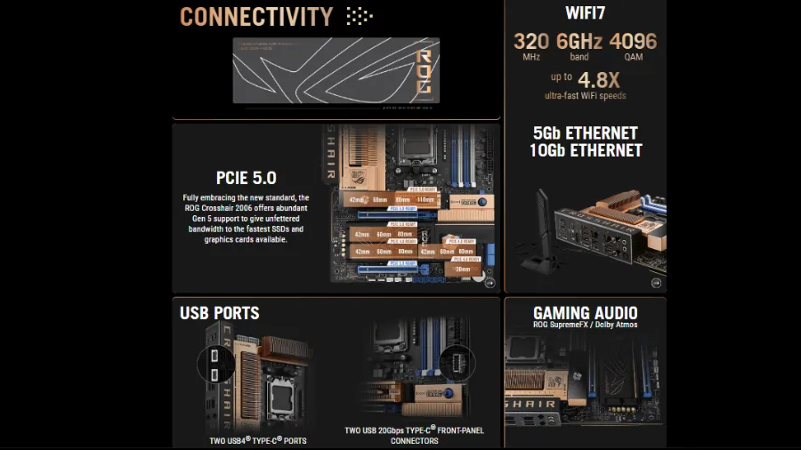 ASUS ROG Crosshair 2006 X870E connectivity and PCIe 5.0 features