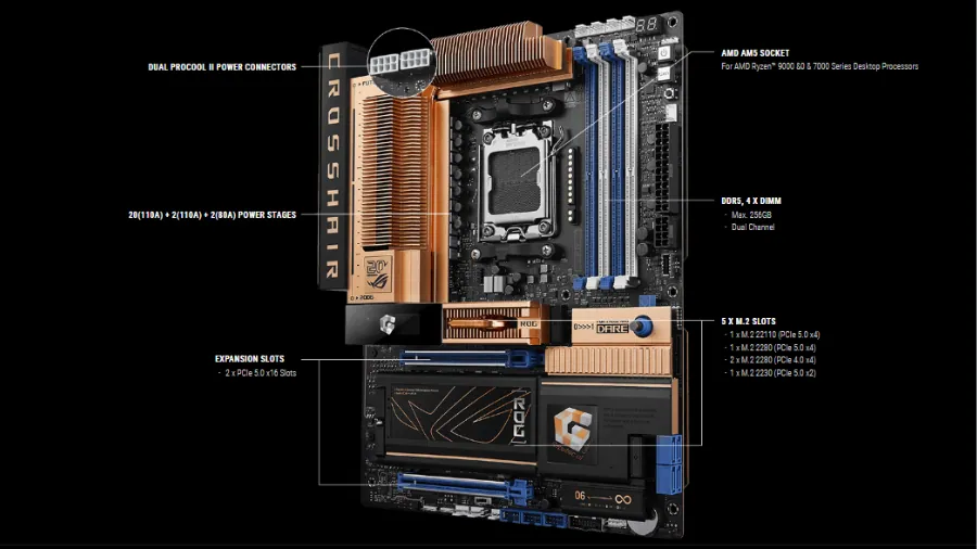 ASUS ROG Crosshair 2006 X870E motherboard specifications and layout