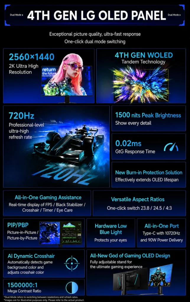 Thunderobot ZQ27F540E features highlighting 4th gen LG OLED panel 720Hz and 0.02ms response time