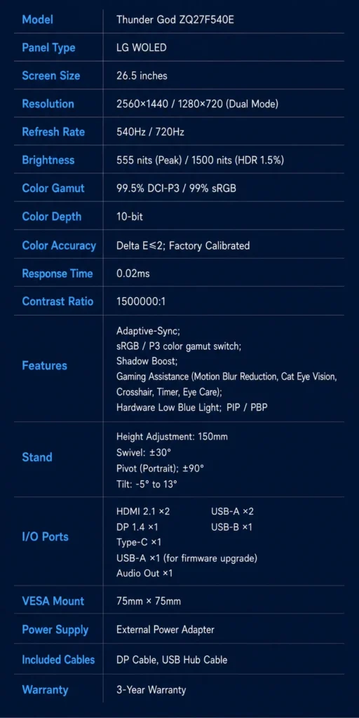 Thunderobot ZQ27F540E specifications showing 540Hz 720Hz dual mode and OLED panel details