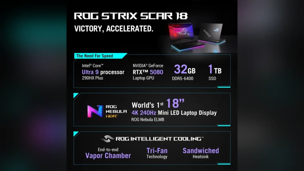 Specifications infographic listing performance highlights of the ASUS ROG Strix SCAR 18 (2026) including Intel Core Ultra 9 processor and NVIDIA GeForce RTX graphics.