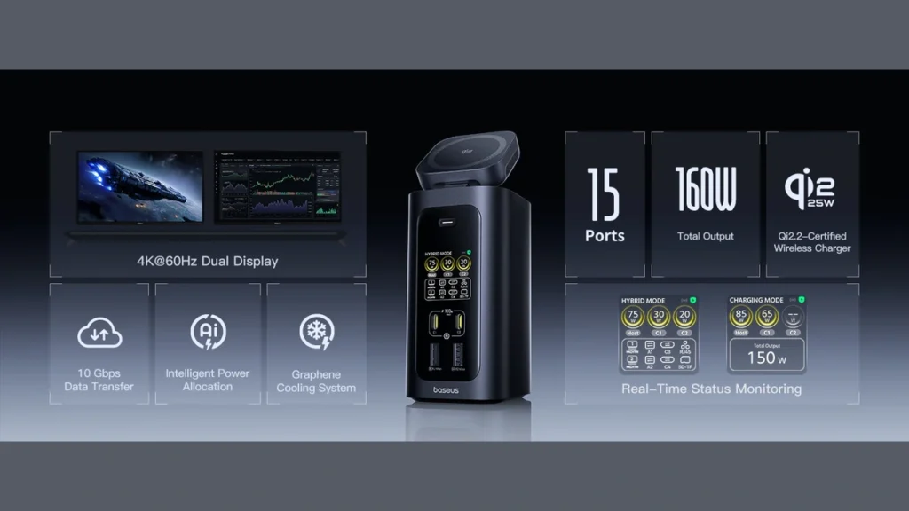 Baseus Spacemate RD1 Pro features dual 4K display support, 15 ports, and 25W Qi2.2 charging.