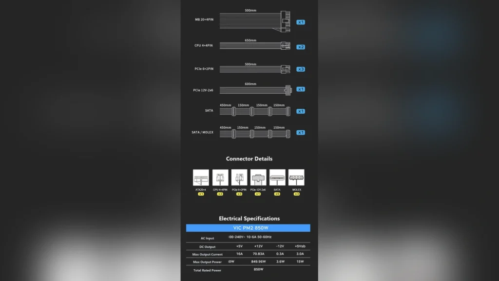 Connector details and electrical specifications table for FSP VIC PM2 850W.