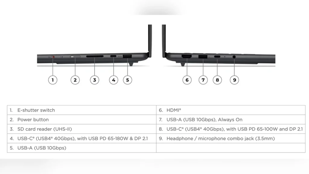 Side profiles of the Lenovo Yoga Pro 7 15ASH11 laptop detailing left and right I/O ports with English labels.