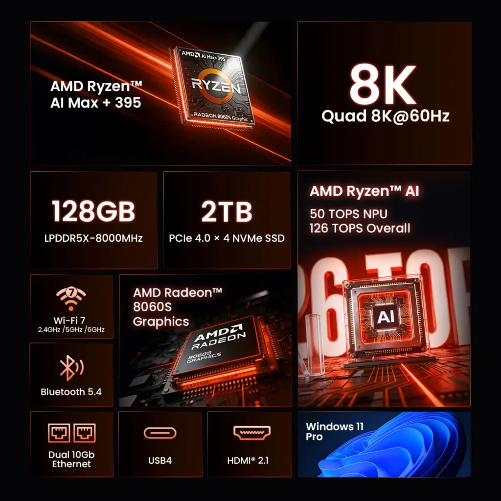 MINIX ER939-AI Pro Mini PC Combines Ryzen AI Max+ 395, and 128GB Memory 2 Specification overview of the MINIX ER939-AI Pro with AMD Ryzen AI Max+ 395 processor, Radeon 8060S graphics and AI acceleration