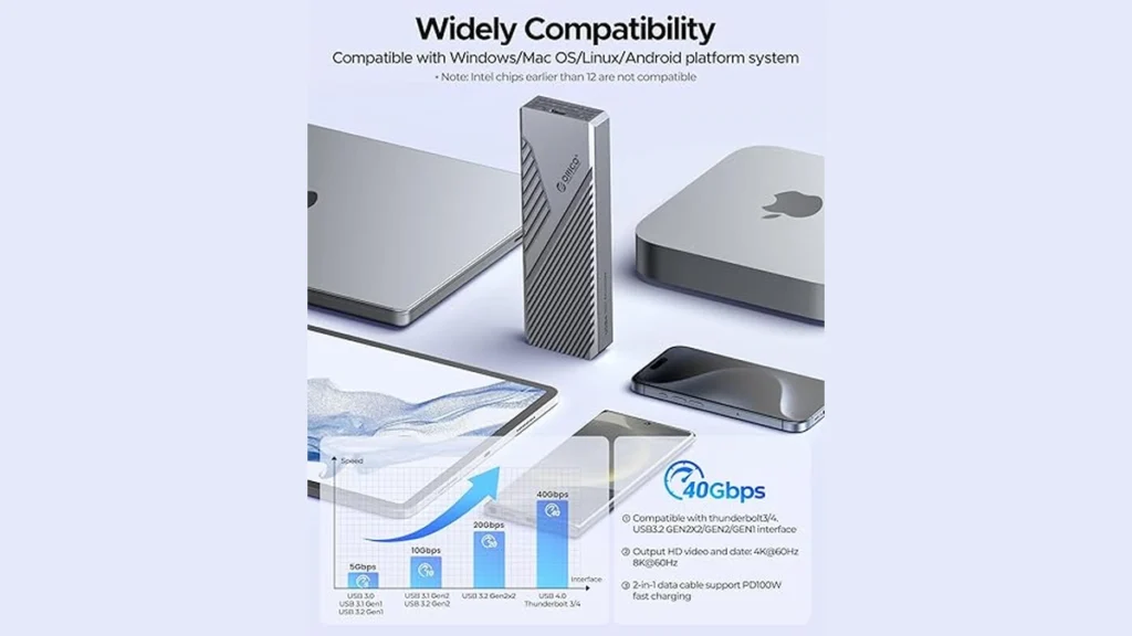 Orico Intros CNM2-U4-GY M.2 NVMe to USB4 SSD Enclosure 3 Orico USB4 SSD enclosure compatibility chart showing support for Windows, macOS, Linux, and Android devices with 40Gbps speeds.