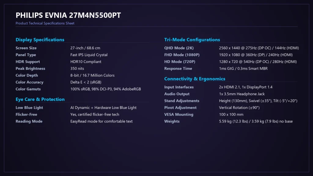 Complete technical specifications sheet in English for the Philips Evnia 27M4N5500PT monitor.