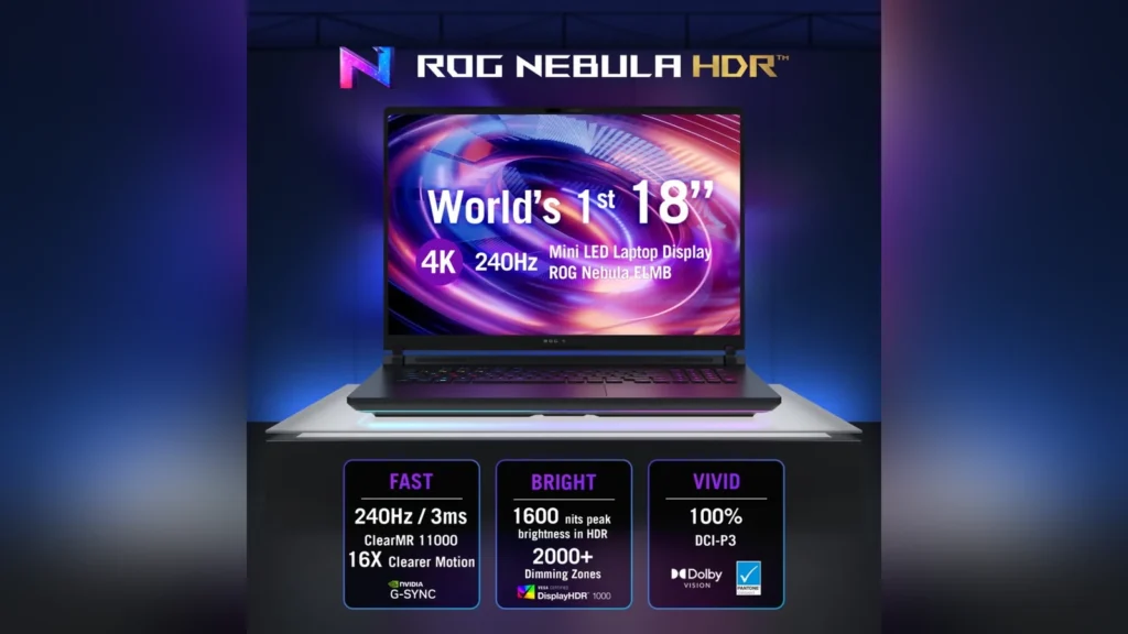 Infographic detailing the ROG Nebula HDR Mini-LED display specifications and features.
