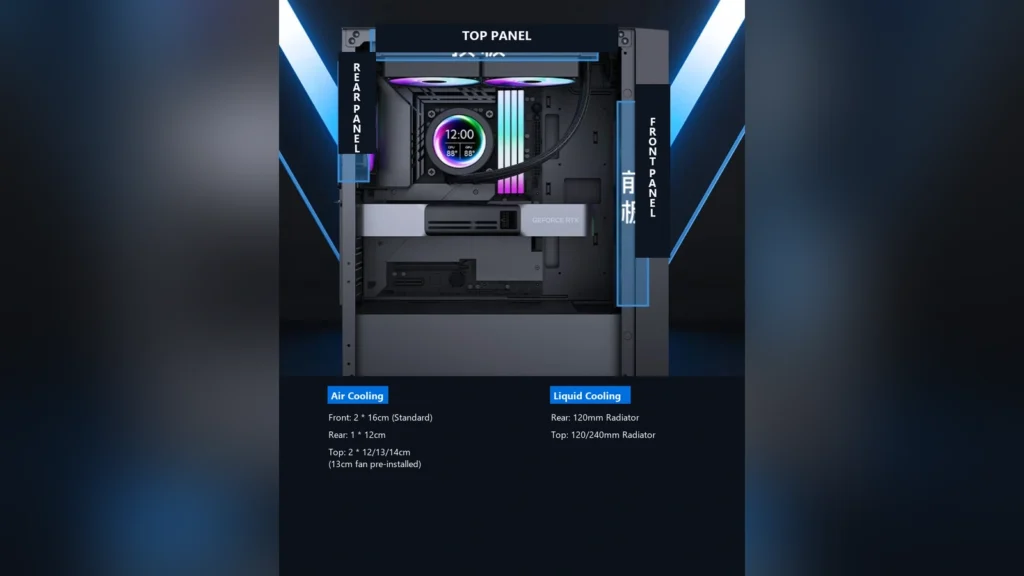 Segotep Feng 400 PC Case Pairs Dual 160mm Front Fans with Tempered Glass for $43 2 Fan and liquid cooling radiator support locations for the Segotep Feng 400 case.