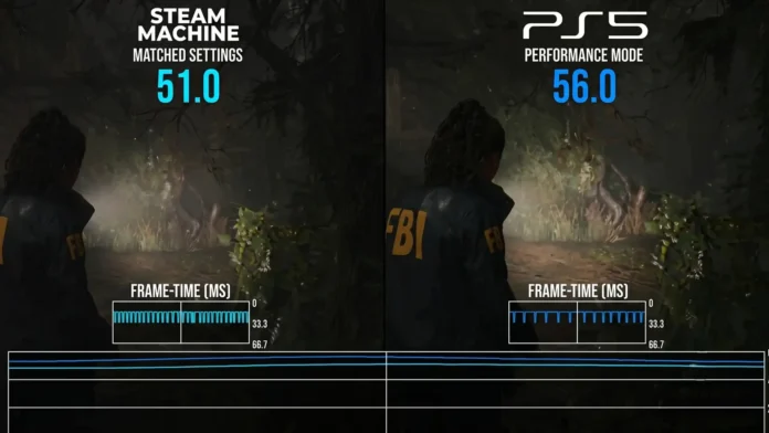 Alan Wake 2 side-by-side benchmark comparison showing the Steam Machine at 51.0 FPS and the PlayStation 5 at 56.0 FPS.