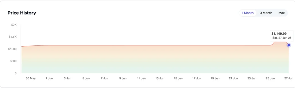Price history chart showing the Apple MacBook Air M5 dropping to $1,149.99