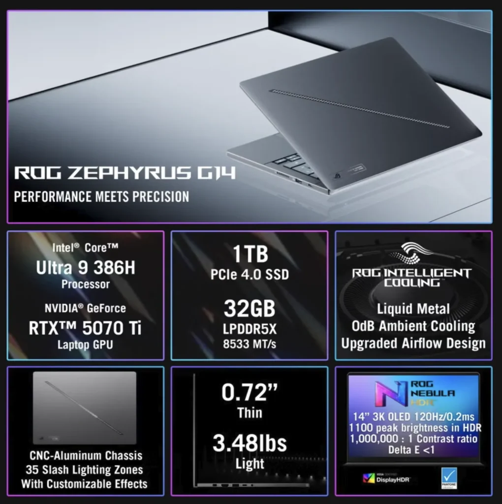ASUS ROG Zephyrus G16 Gets RTX 5080 and 64GB RAM 1 ASUS ROG Zephyrus G16 with Intel Core Ultra 9 386H processor and GeForce RTX 5070 Ti Laptop GPU specifications