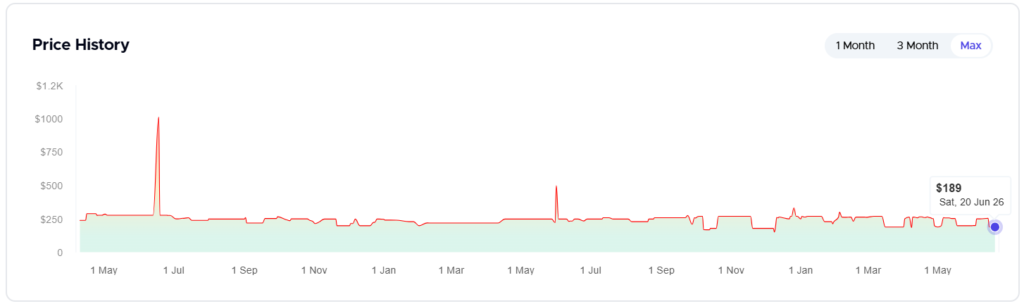 Price history chart for the ASUS ProArt PA278QV monitor showing recent price changes