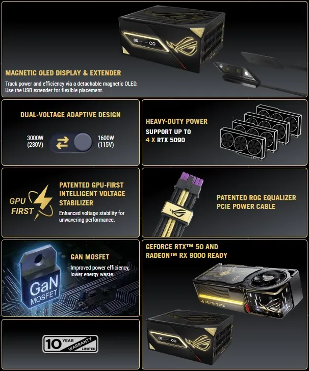 ASUS ROG Thor 3000W feature chart showing OLED display, RTX 5090 support, and GaN MOSFET technology.