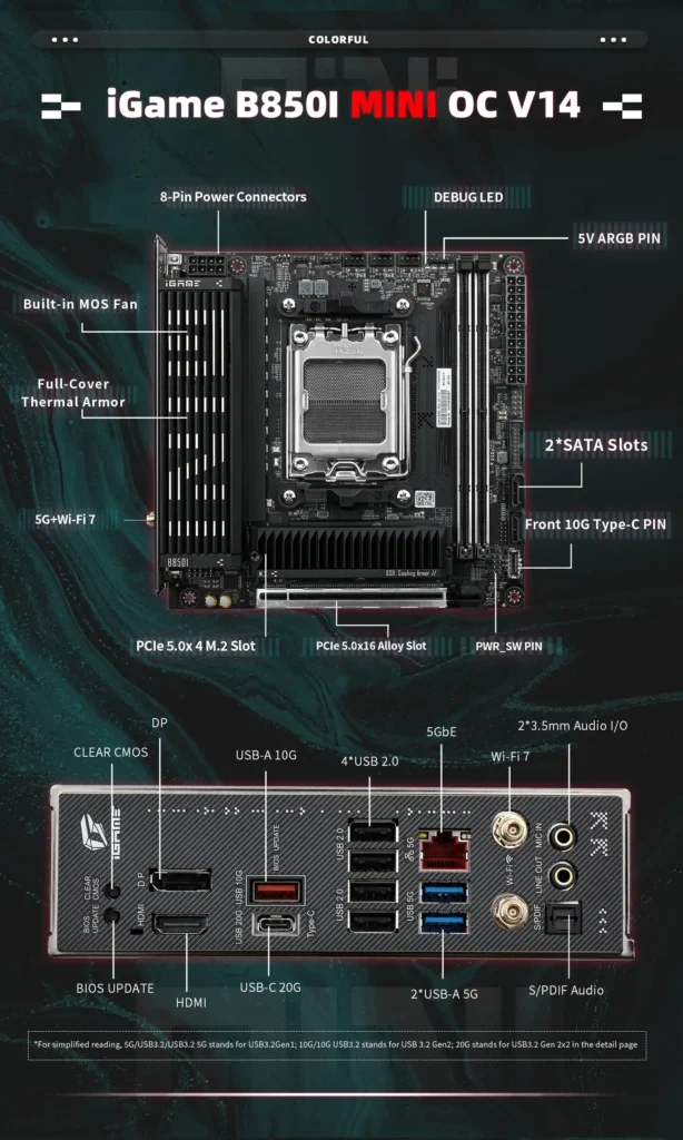 Front layout of the Colorful iGame B850I Mini OC V14 motherboard showing CPU socket, DDR5 slots, PCIe slot, M.2 slot, and rear I/O